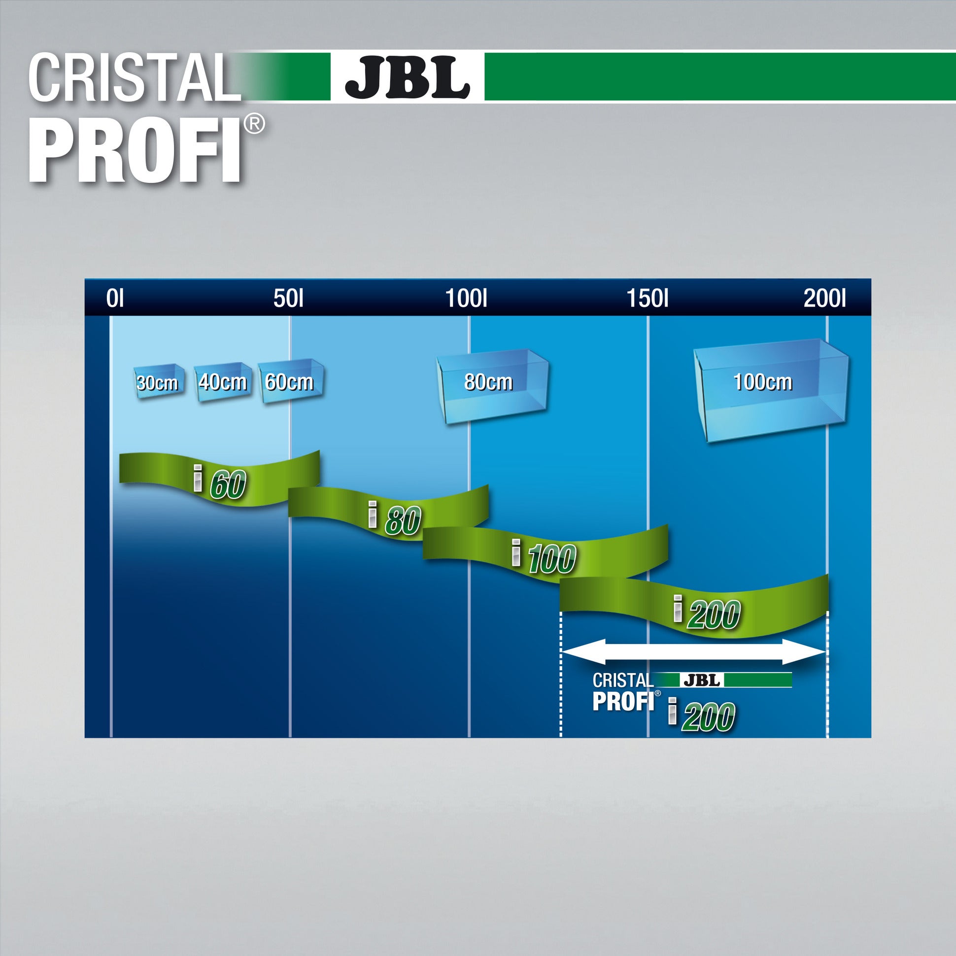 JBL CristalProfi i 200 Innenfilter