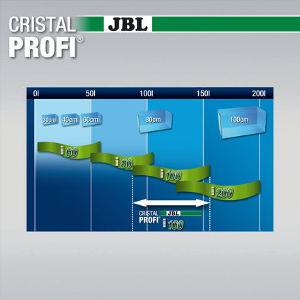 JBL CristalProfi i 100 Innenfilter